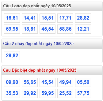 cap lo dep nhat rong bach kim 10 5
