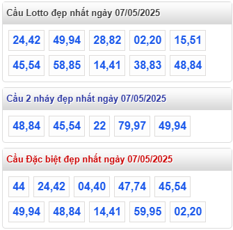 cap lo dep nhat rong bach kim 7 5