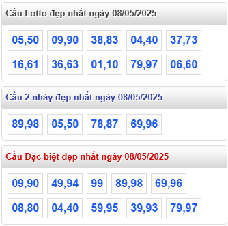 cap lo dep nhat rong bach kim 8 5