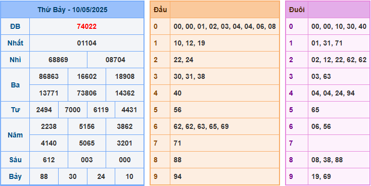 ket qua xsmb 11 5