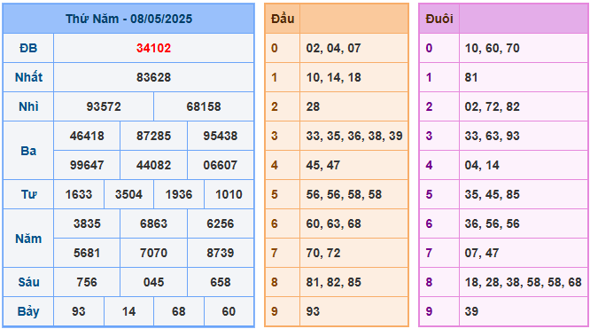 ket qua xsmb 9 5