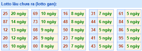 lo gan lau ra 9 5