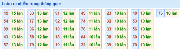 lo roi ra nhieu 10 5