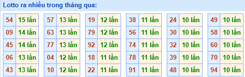 lo roi ra nhieu 11 5