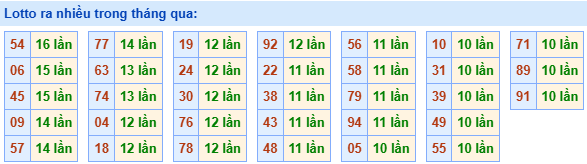 lo roi ra nhieu 14 5