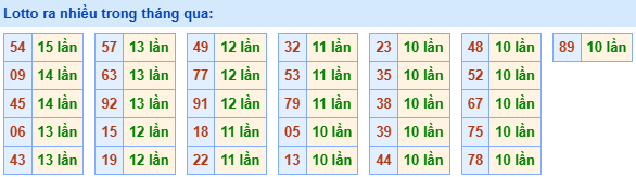 lo roi ra nhieu 7 5