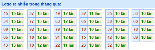 lo roi ra nhieu 8 5