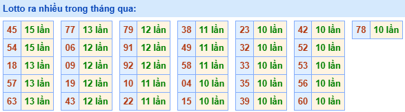lo roi ra nhieu 9 5